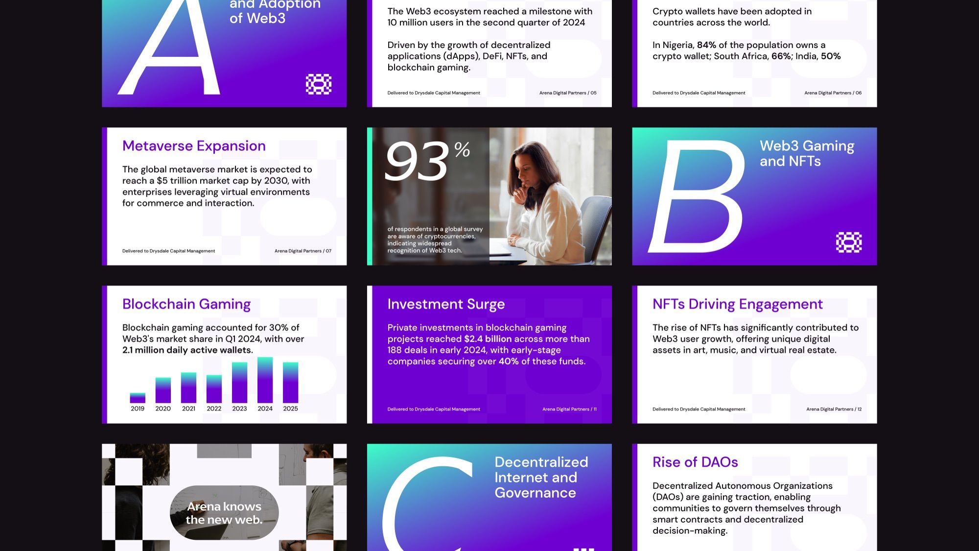 A grid of Arena presentation slides in purple and white.